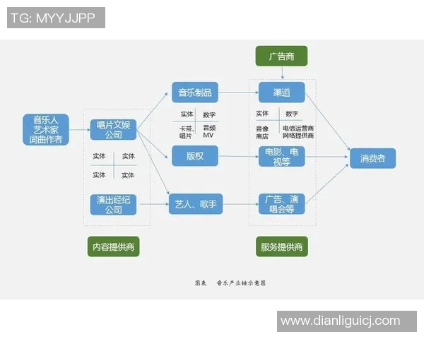 王岚的音乐之路：从初出茅庐到璀璨星途的成长历程与心路历程